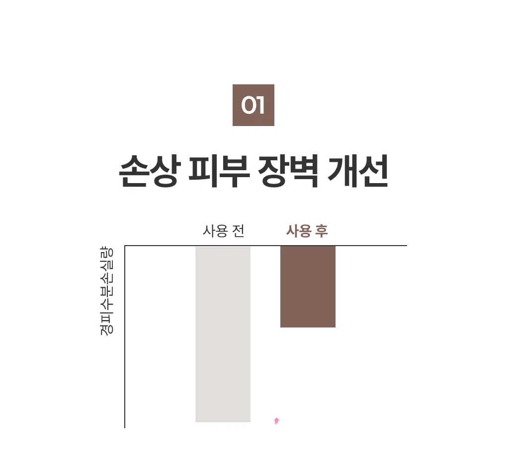 [탄력리프팅/1매] 메디힐 레티놀 콜라겐 윤곽 마스크 2종 (앰플/크림) 상세페이지 21